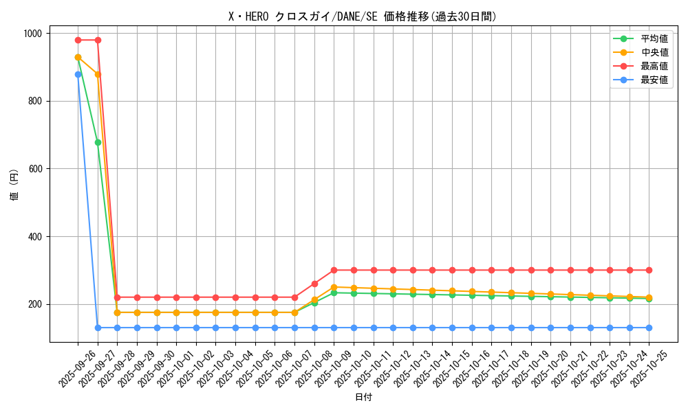 card_4050_series_9228_rarity_5_graph