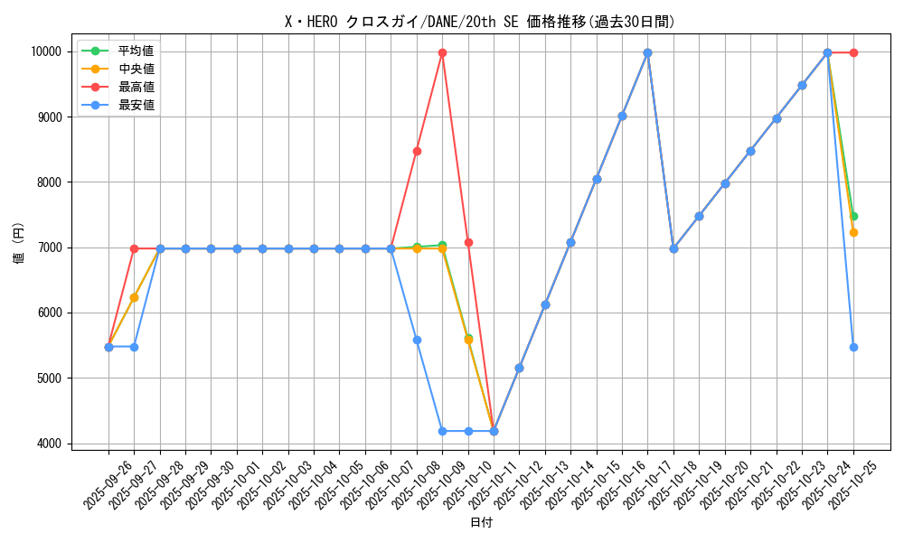 card_4050_series_9228_rarity_7560_graph