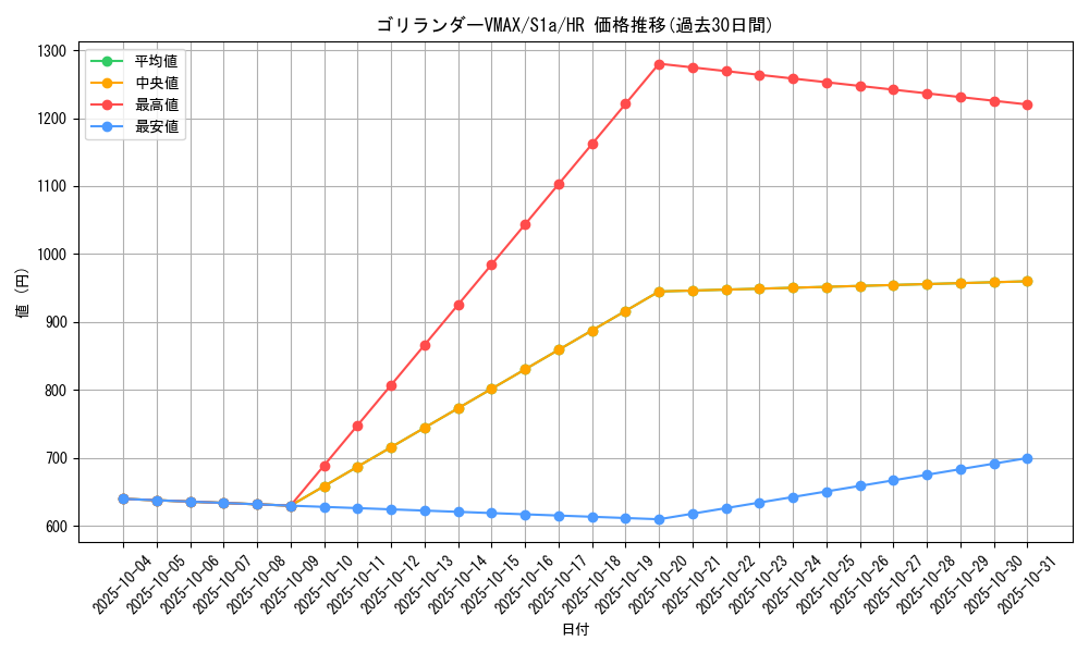 card_40516_series_61309_rarity_77945_graph