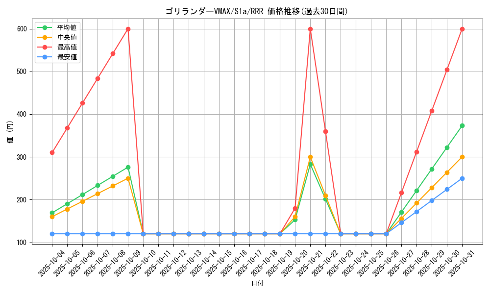 card_40516_series_61309_rarity_81866_graph