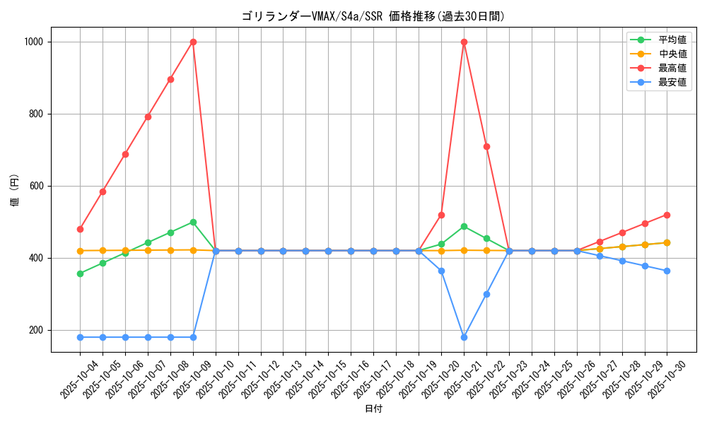 card_40516_series_61327_rarity_80280_graph