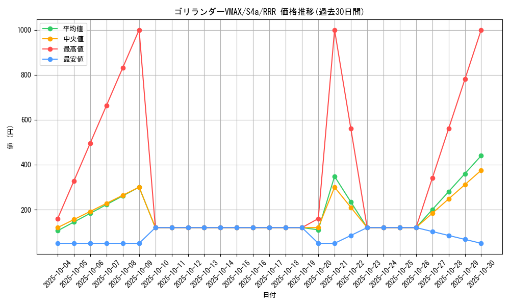 card_40516_series_61327_rarity_81866_graph