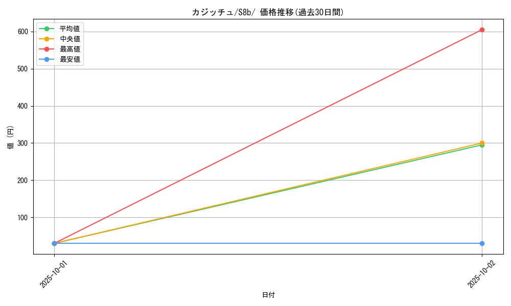 card_40517_series_61353_rarity_95225_graph