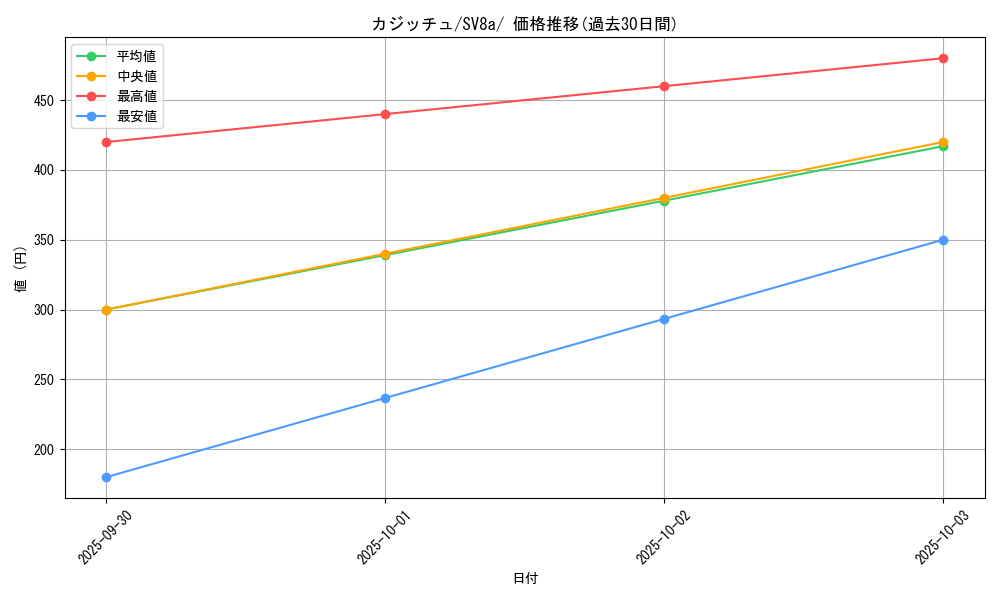 card_40517_series_61431_rarity_95225_graph