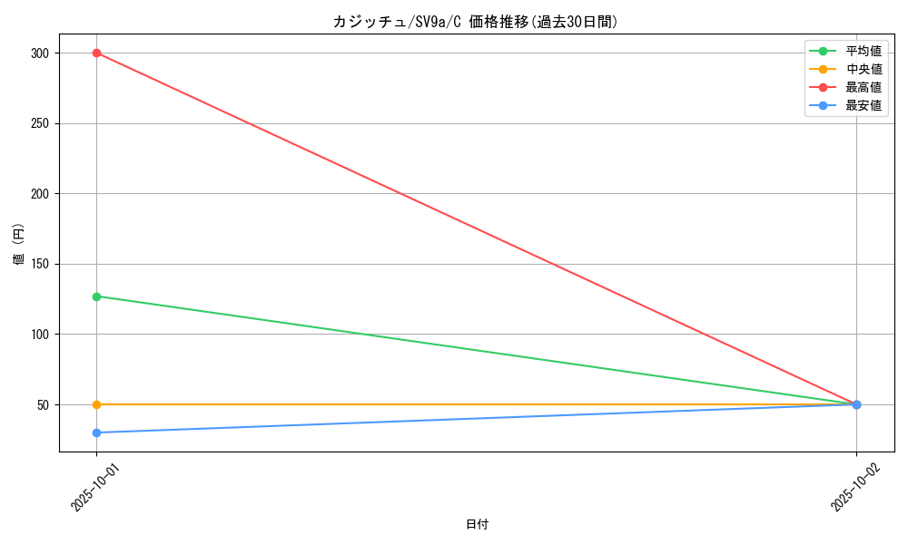 card_40517_series_61436_rarity_65214_graph