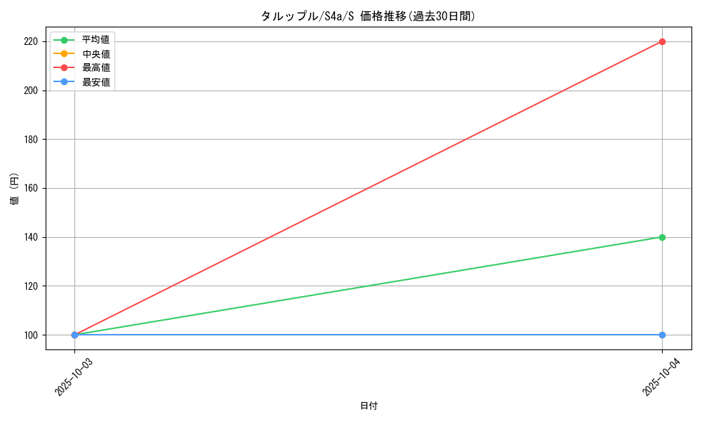 card_40518_series_61327_rarity_80235_graph
