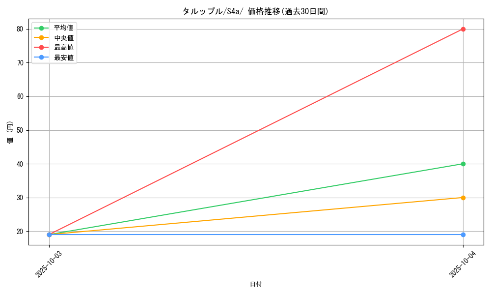 card_40518_series_61327_rarity_95225_graph