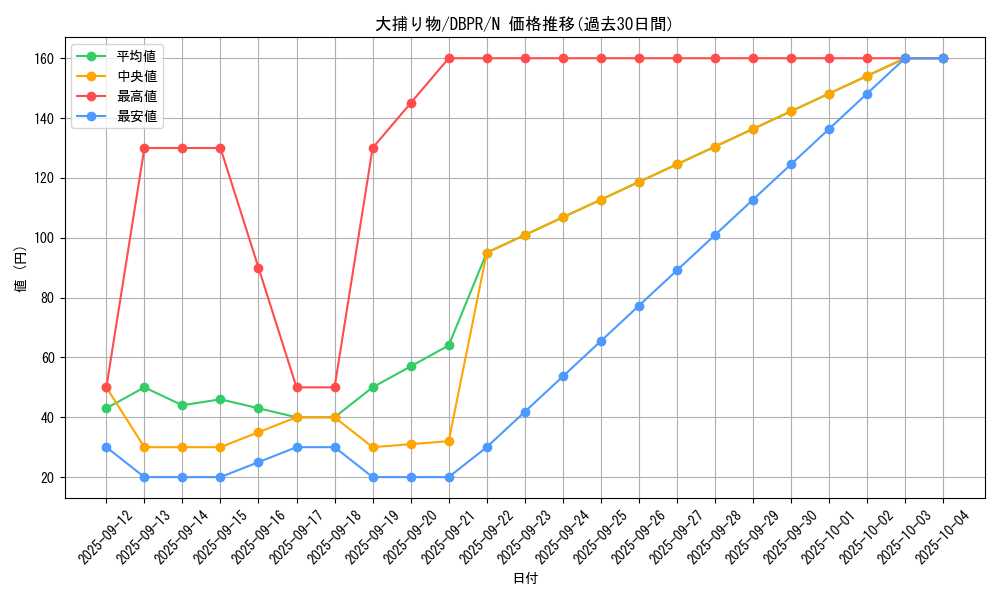 card_4051_series_1_rarity_1_graph