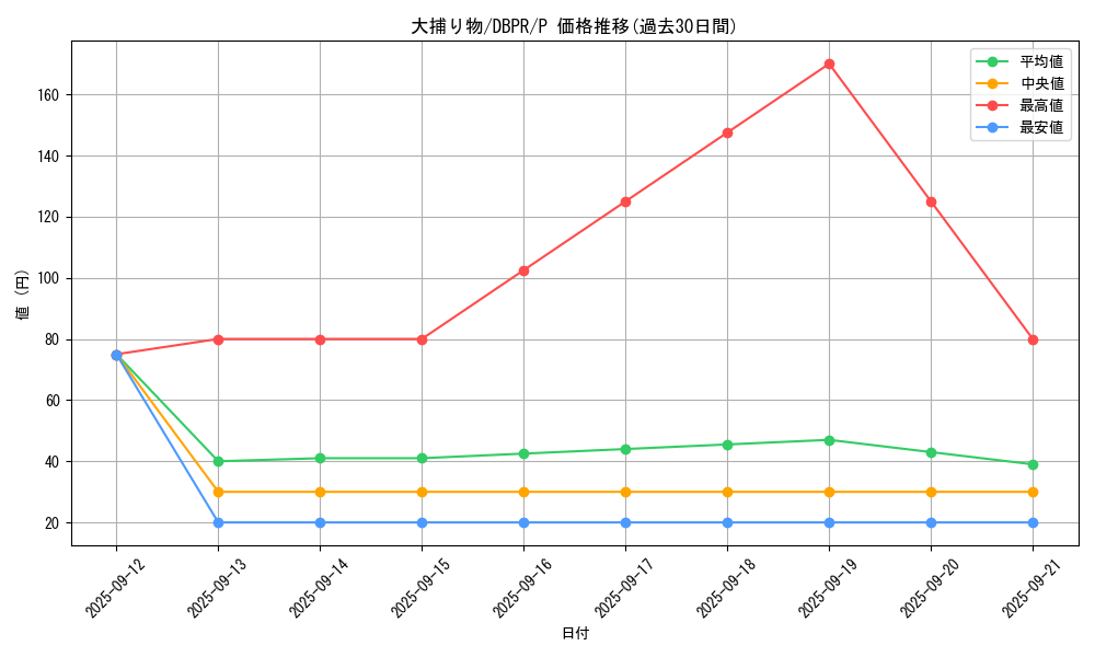 card_4051_series_1_rarity_2_graph
