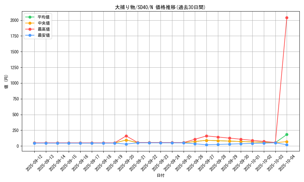 card_4051_series_6270_rarity_1_graph