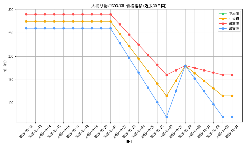 card_4051_series_8837_rarity_1299_graph