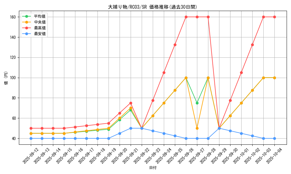 card_4051_series_8837_rarity_3_graph