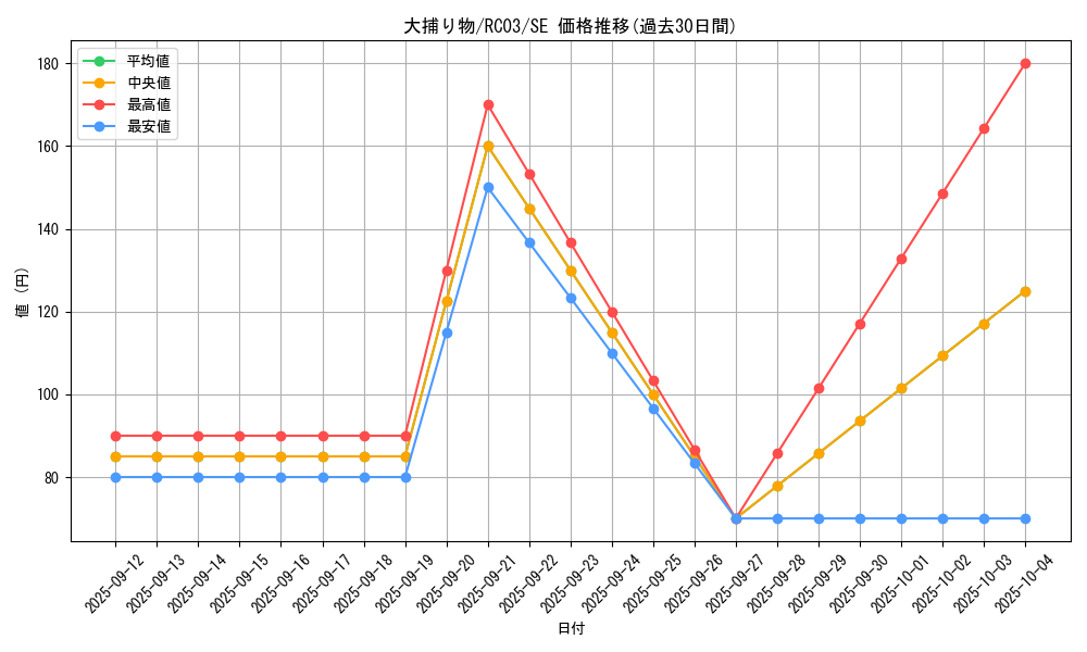card_4051_series_8837_rarity_5_graph