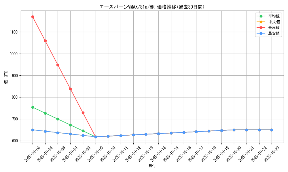 card_40524_series_61309_rarity_77945_graph