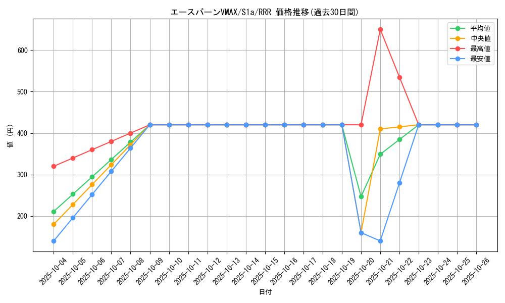 card_40524_series_61309_rarity_81866_graph