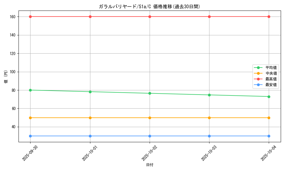 card_40525_series_61309_rarity_65214_graph