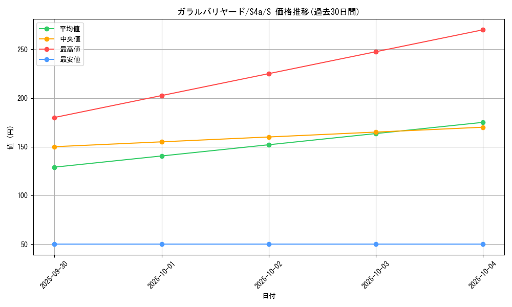 card_40525_series_61327_rarity_80235_graph