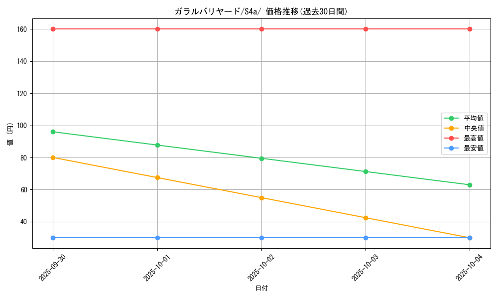 card_40525_series_61327_rarity_95225_graph