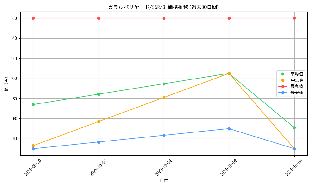 card_40525_series_61332_rarity_65214_graph