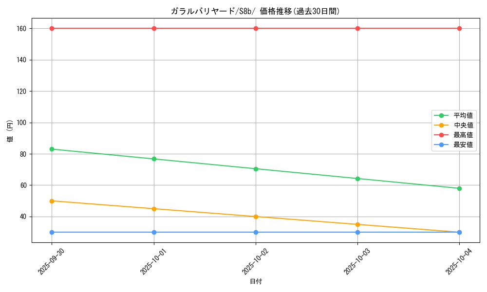 card_40525_series_61353_rarity_95225_graph