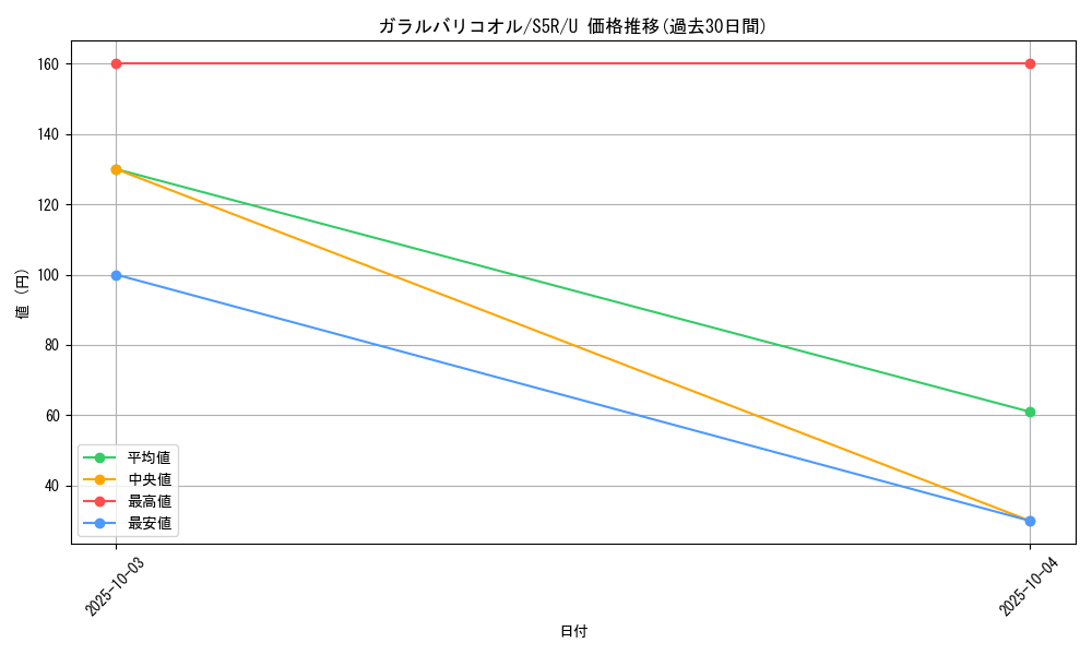 card_40526_series_61332_rarity_65215_graph