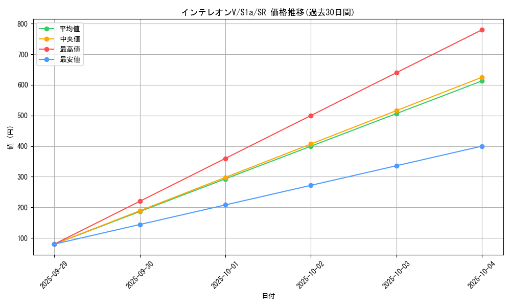 card_40529_series_61309_rarity_71891_graph