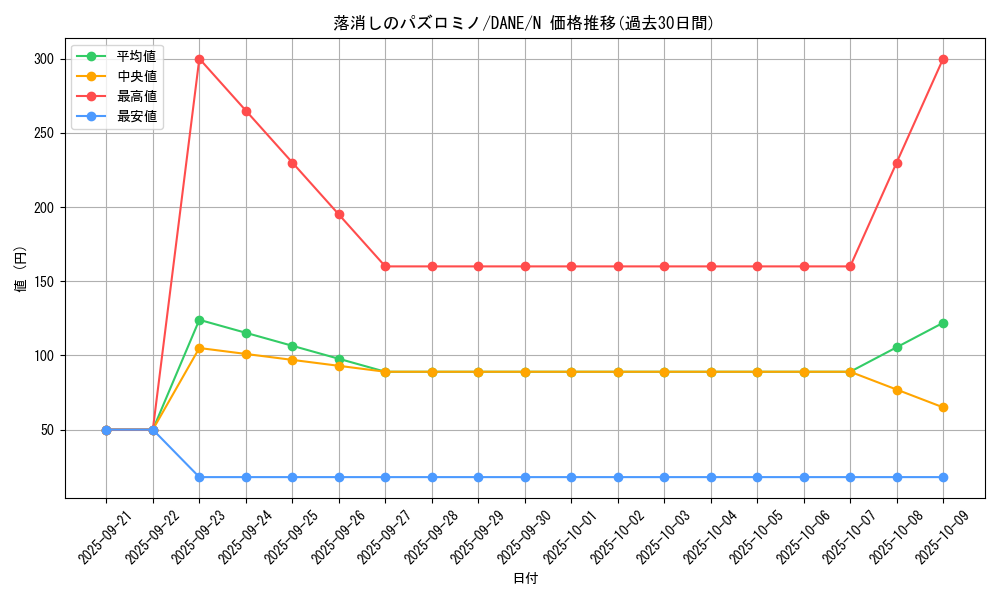 card_4052_series_9228_rarity_1_graph