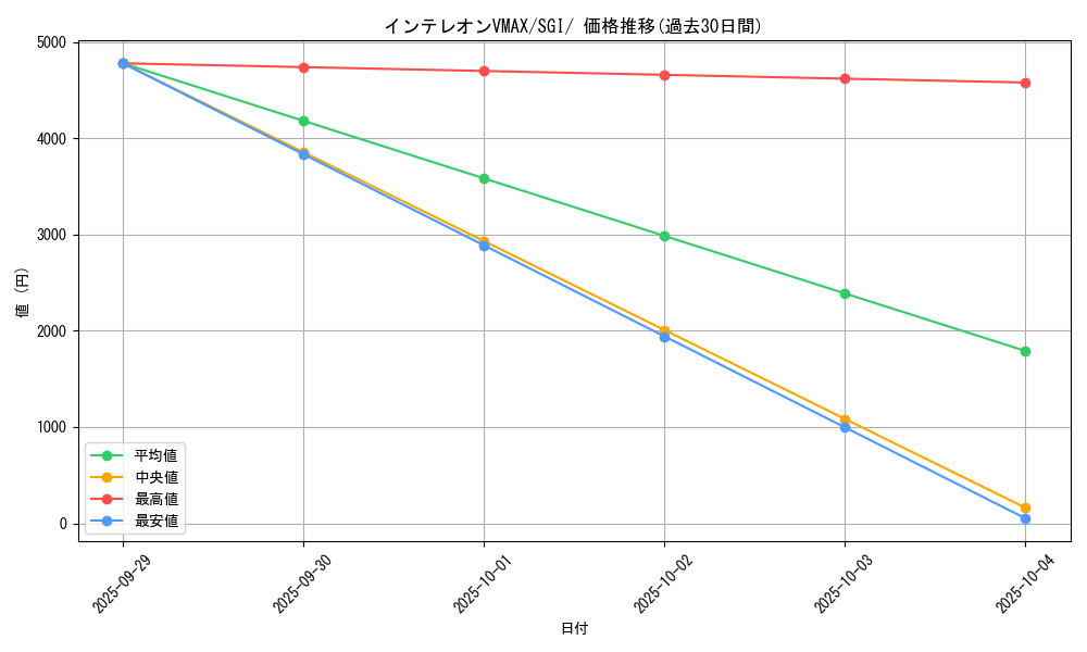 card_40530_series_61342_rarity_95225_graph
