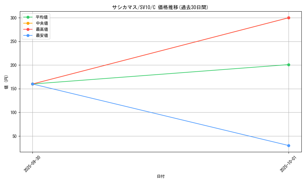 card_40532_series_61437_rarity_65214_graph