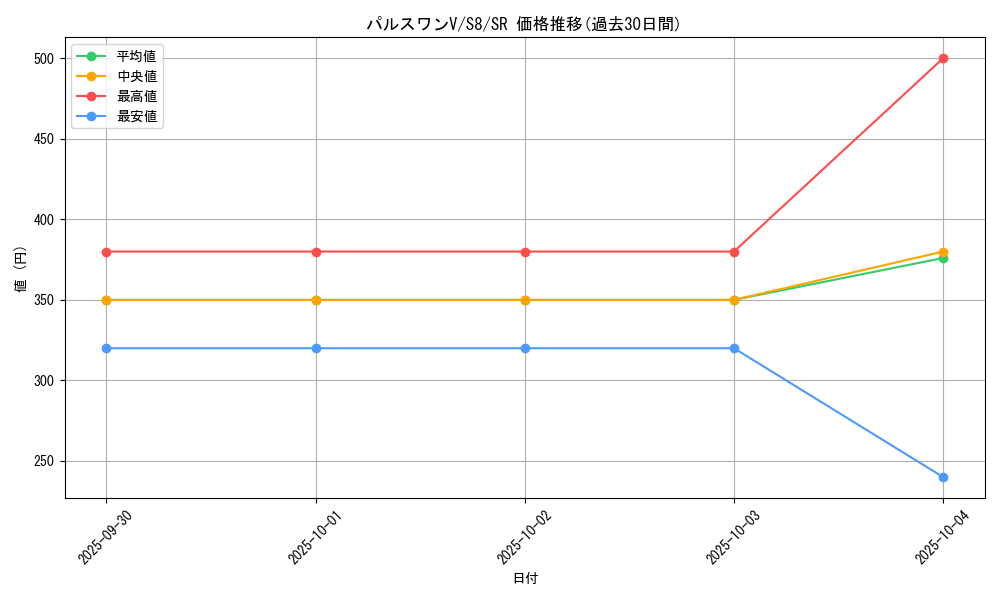 card_40538_series_61350_rarity_71891_graph