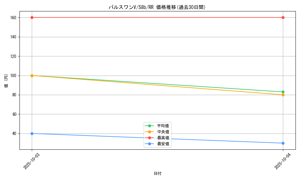 card_40538_series_61353_rarity_73311_graph