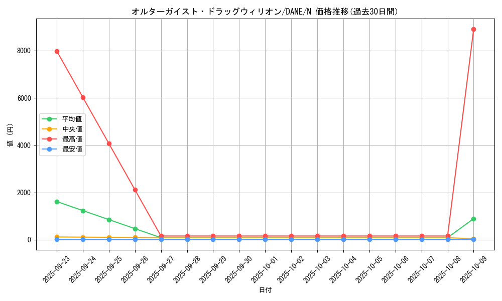 card_4053_series_9228_rarity_1_graph