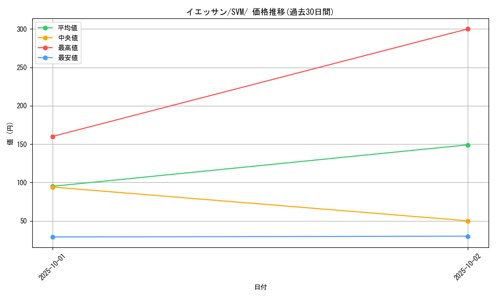 card_40545_series_61429_rarity_95225_graph