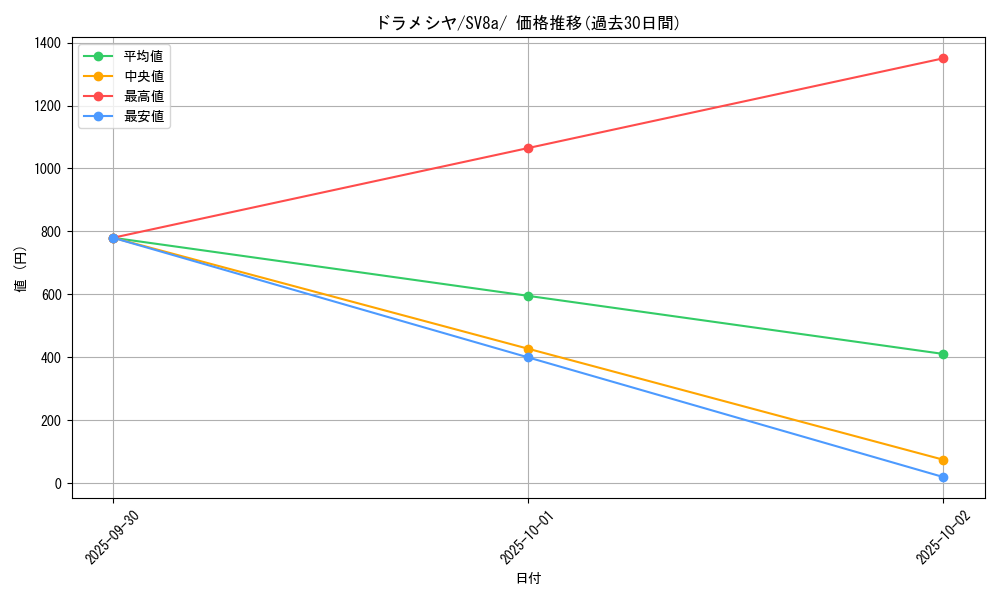 card_40546_series_61431_rarity_95225_graph