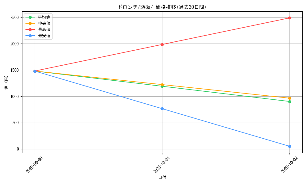 card_40547_series_61431_rarity_95225_graph