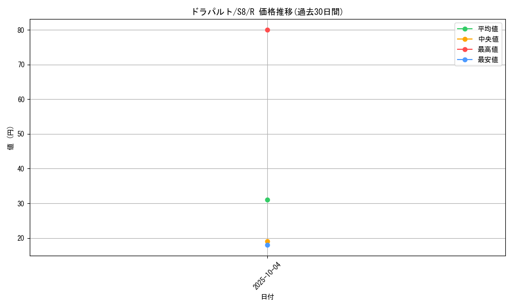 card_40548_series_61350_rarity_65216_graph