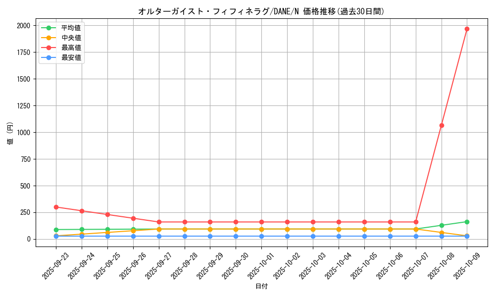 card_4054_series_9228_rarity_1_graph