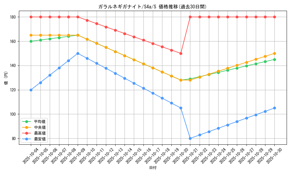 card_40550_series_61327_rarity_80235_graph