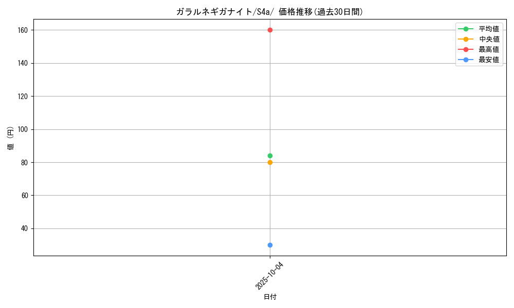 card_40550_series_61327_rarity_95225_graph