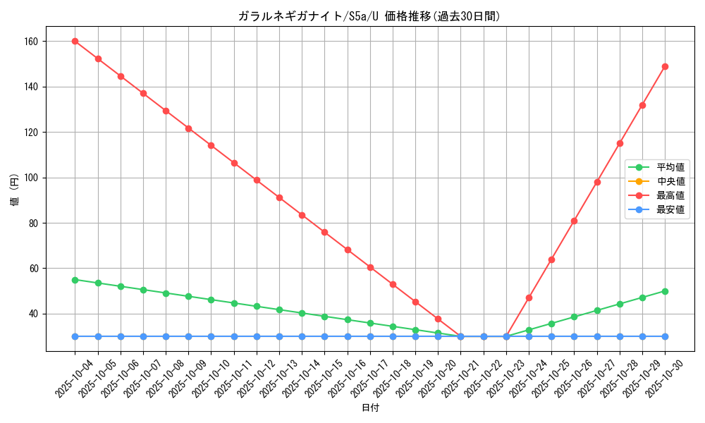 card_40550_series_61335_rarity_65215_graph