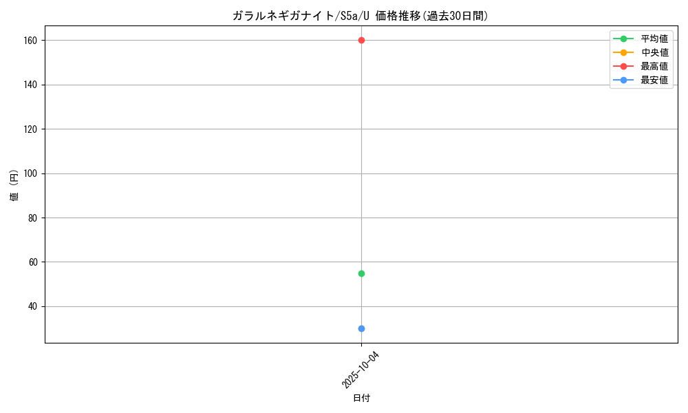 card_40550_series_61335_rarity_65215_graph