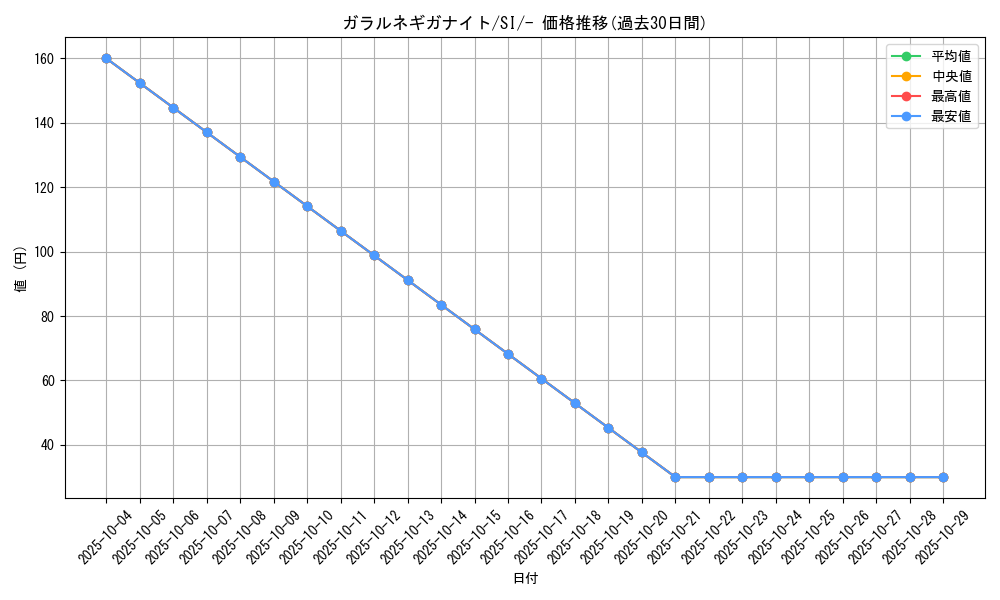 card_40550_series_61354_rarity_95225_graph