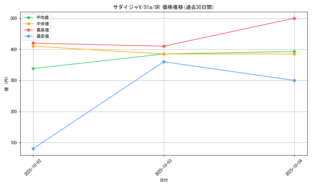 card_40553_series_61309_rarity_71891_graph