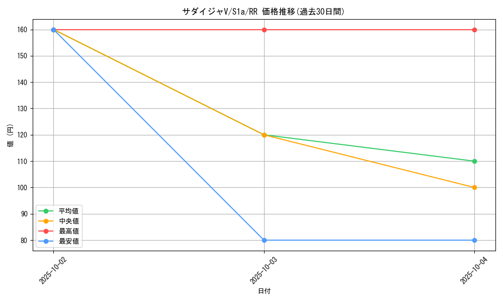 card_40553_series_61309_rarity_73311_graph