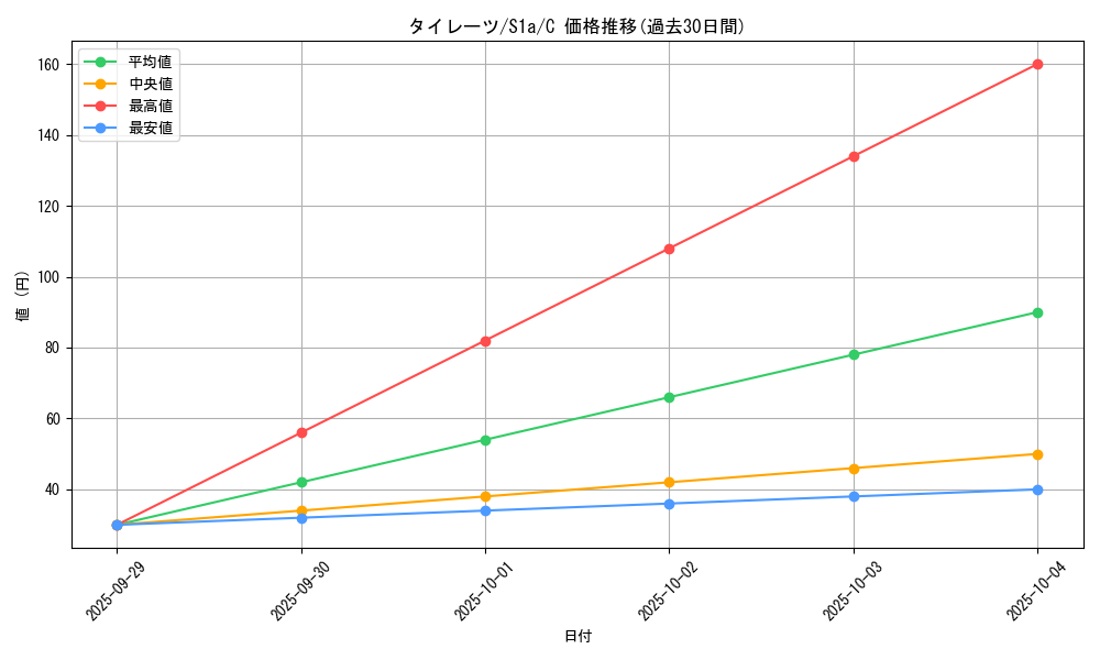 card_40554_series_61309_rarity_65214_graph