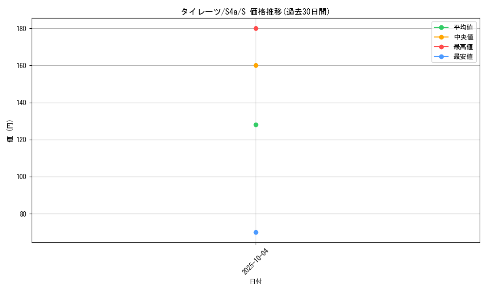 card_40554_series_61327_rarity_80235_graph
