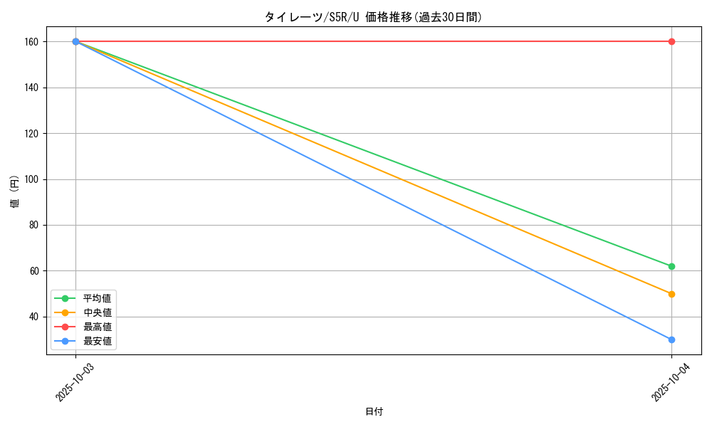 card_40554_series_61332_rarity_65215_graph