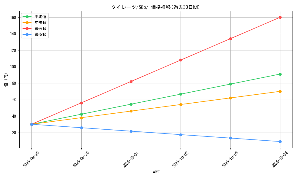 card_40554_series_61353_rarity_95225_graph