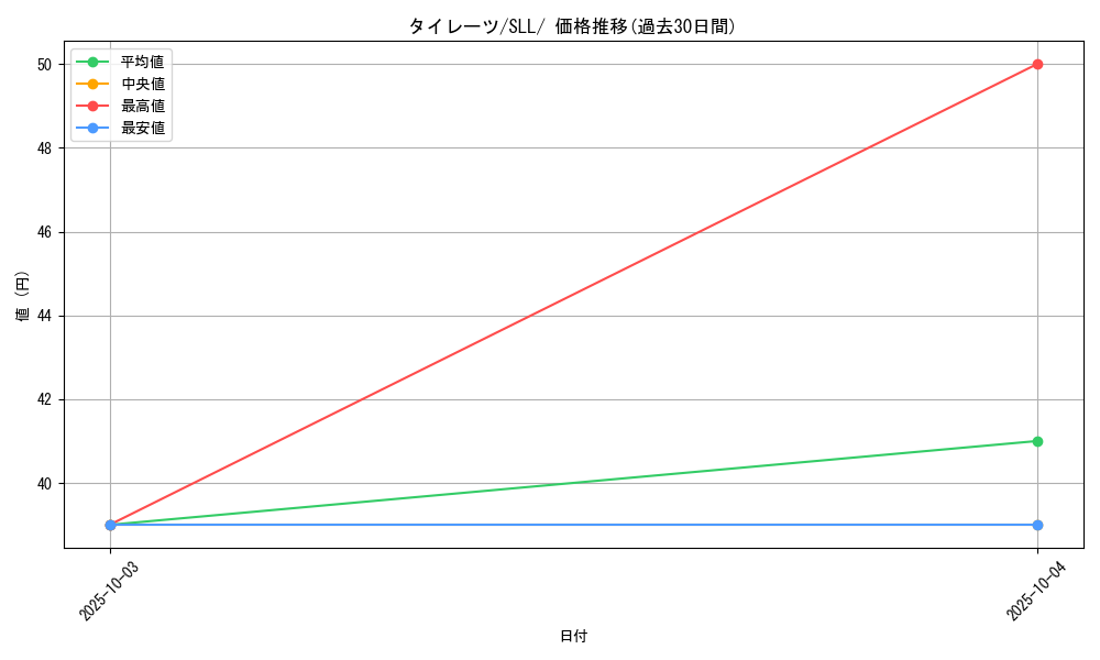 card_40554_series_61359_rarity_95225_graph