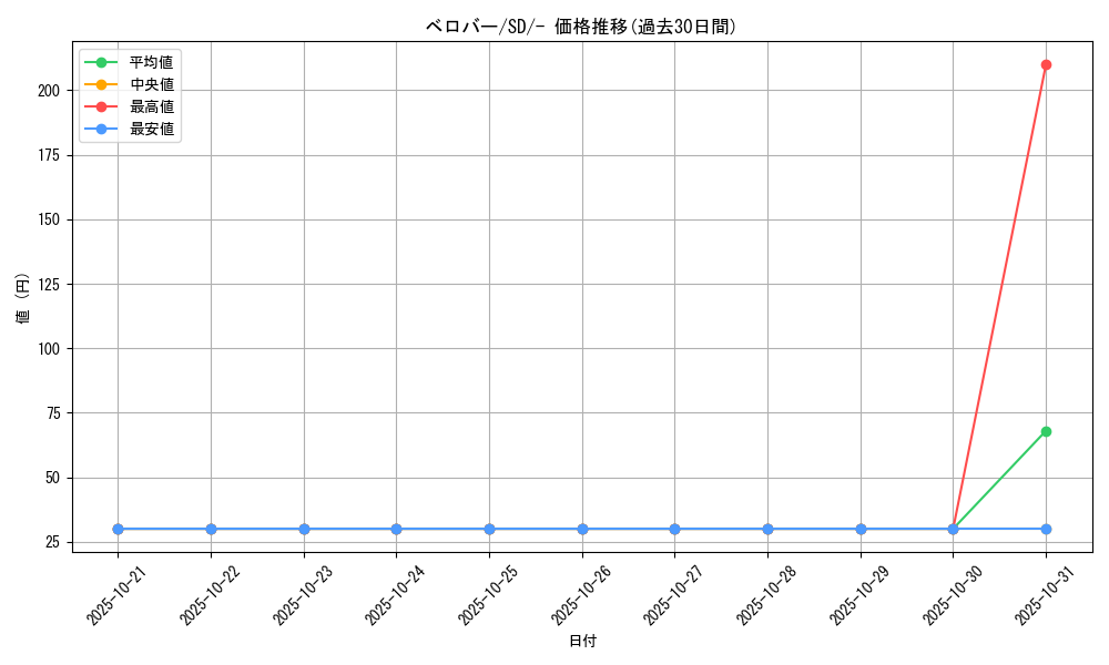 card_40557_series_61322_rarity_95225_graph